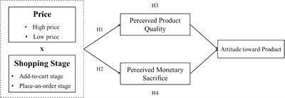 Prefer cheap or expensive products? Shopping stage matters